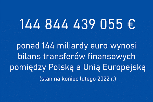 LUTY 2022: transfery finansowe Polska – budżet UE